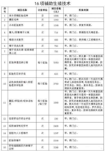 37岁做供卵试管成功率多少,台州哪家医院做高龄试管婴儿的技术更好？,排名第